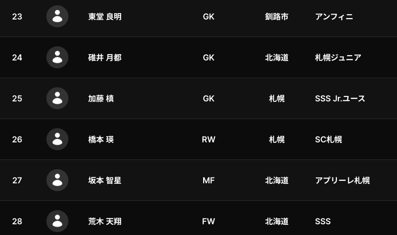 選手プロフィール